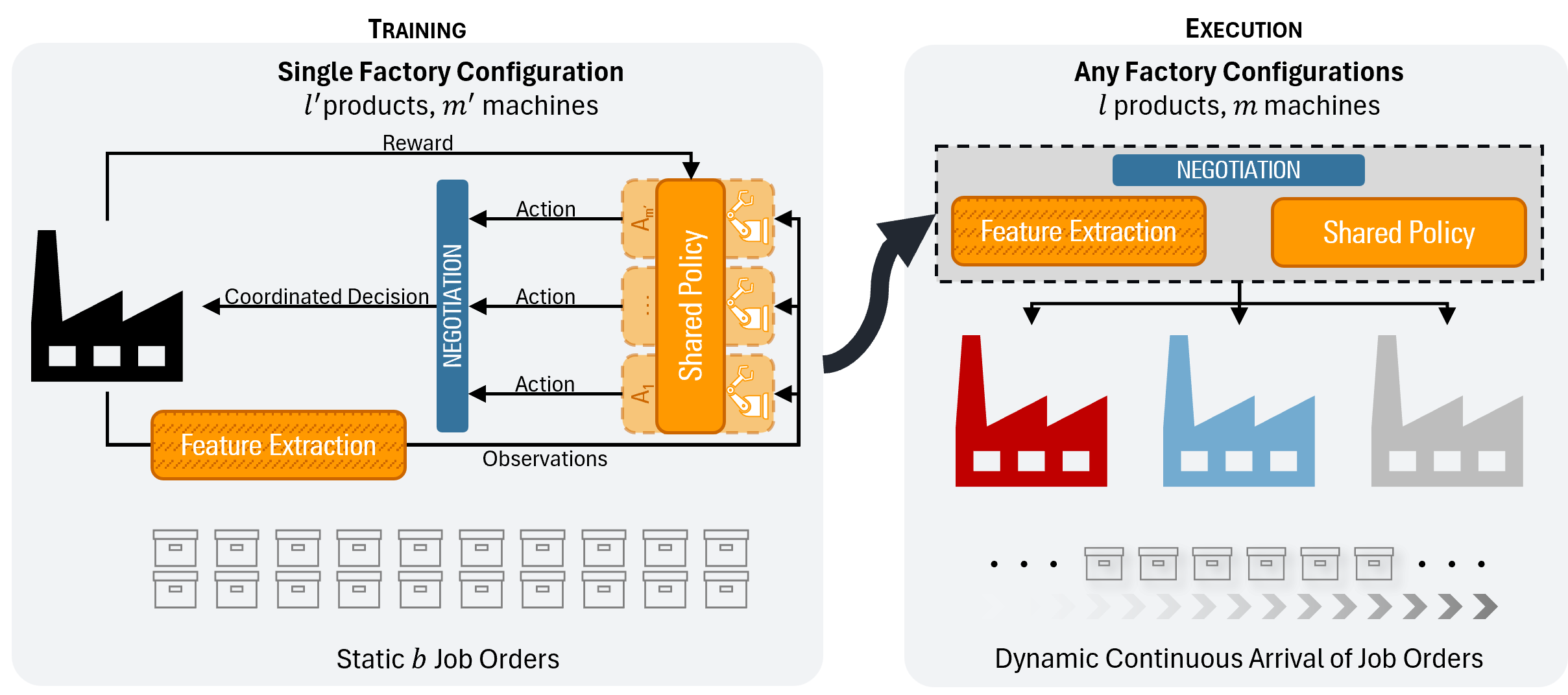 Dazzle Johnson's Continuous Dynamic Flexible Job Shop Scheduling Research Published in IEEE Transactions on Automation Science and Engineering