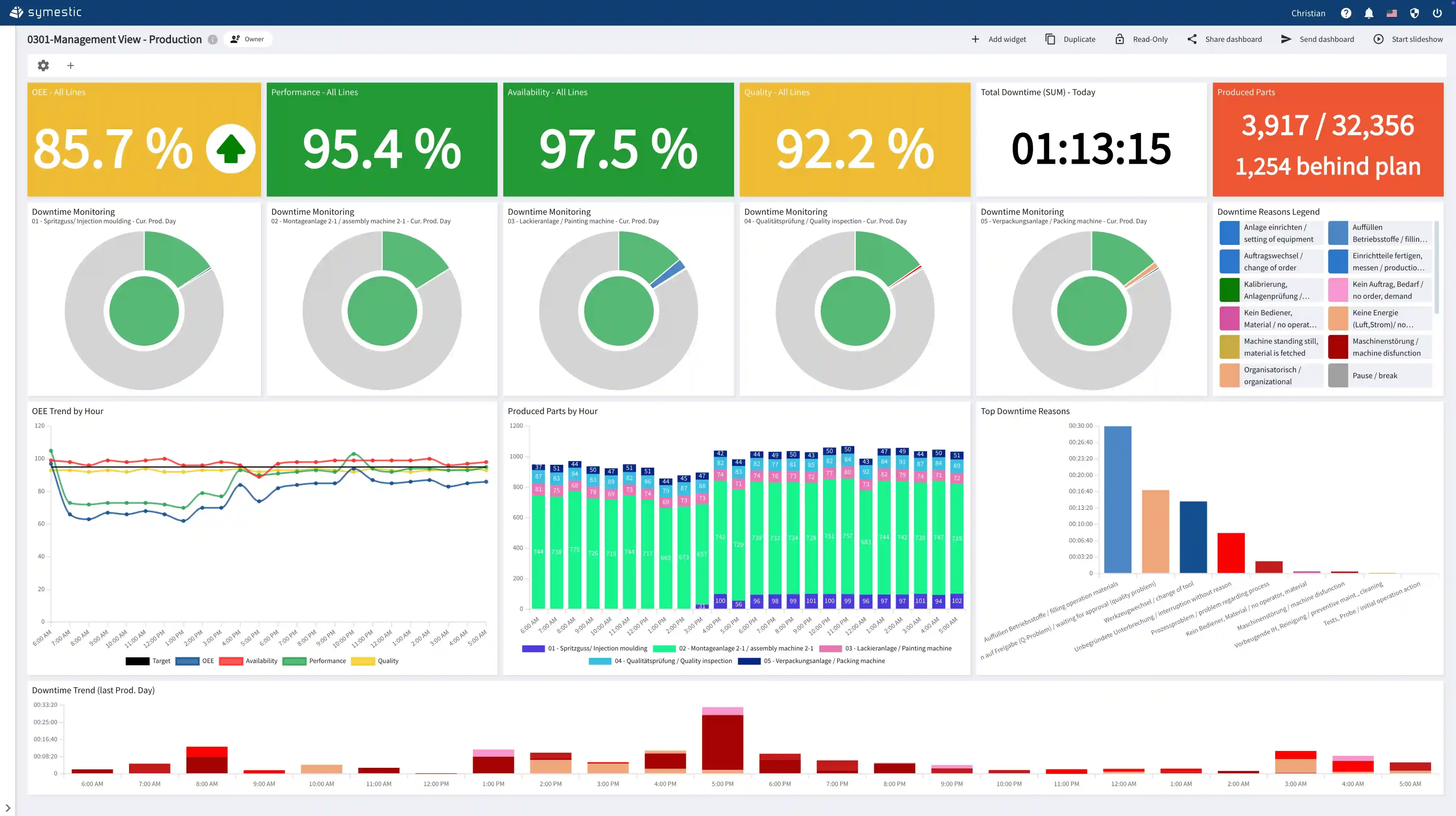 Commercial Manufacturing Execution System