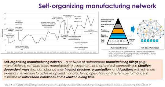 Smart Manufacturing System